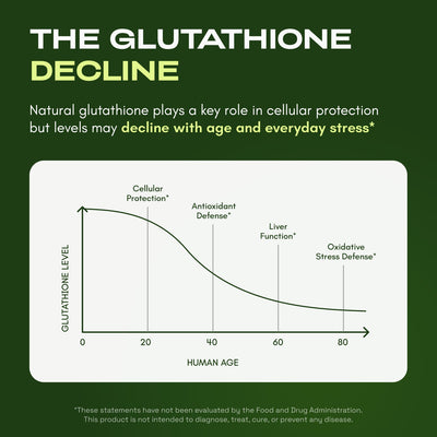 Liposomal Glutathione – Superior Absorption with Resveratrol, Vitamin C, Selenium & Vitamin B2