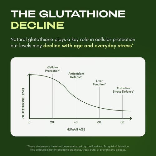 Liposomal Glutathione – Superior Absorption with Resveratrol, Vitamin C, Selenium & Vitamin B2