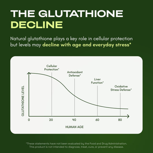 Liposomal Glutathione – Superior Absorption with Resveratrol, Vitamin C, Selenium & Vitamin B2