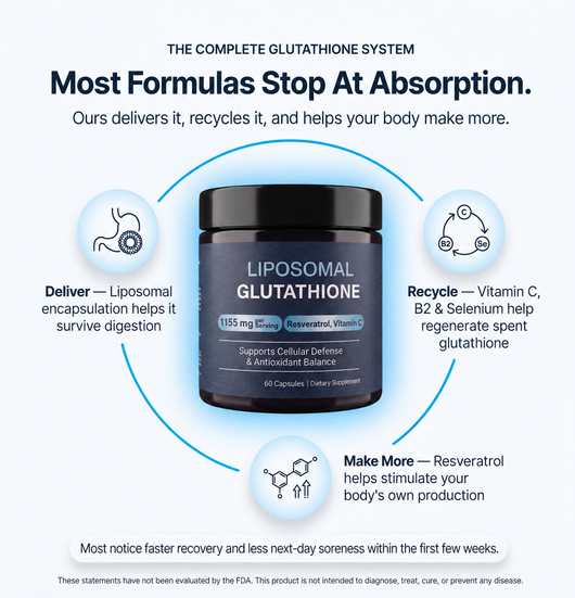 Liposomal Glutathione – Superior Absorption with Resveratrol, Vitamin C, Selenium & Vitamin B2